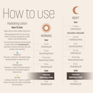 An infographic titled 'How to use' for Hydrating Lotions, showing step-by-step application instructions for morning and night routines with icons and text on a light beige background.