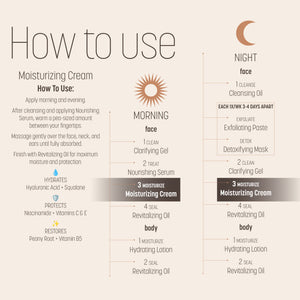 An instructional infographic titled 'How to use' for FRANCIS MICHAEL Moisturizing Cream, showing step-by-step application directions for morning and night facial and body routines on a light beige background.